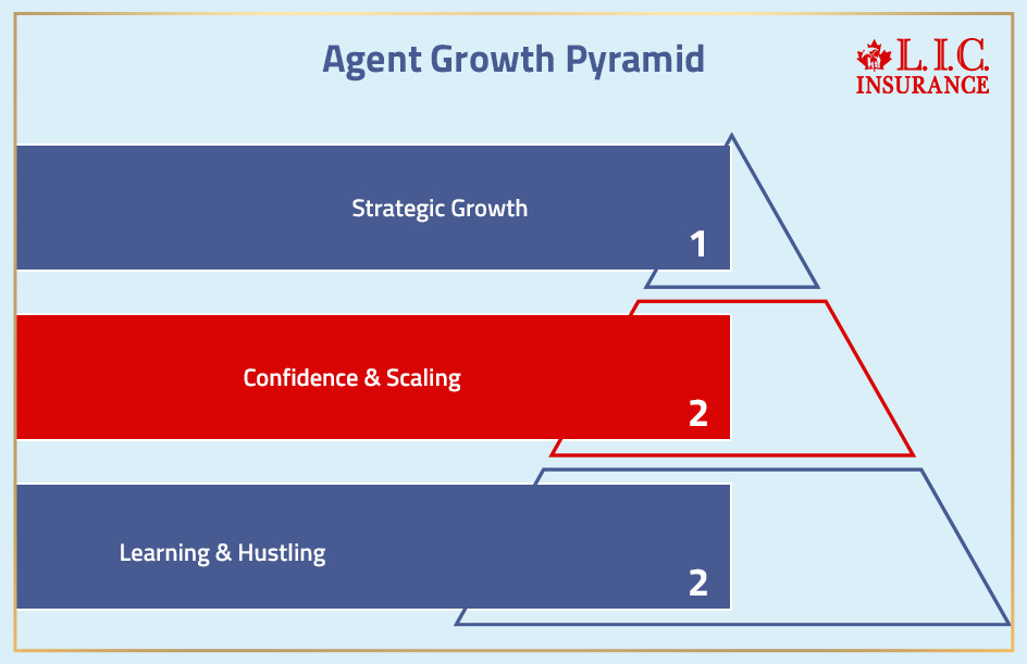 Insurance Agent Growth Pyramid