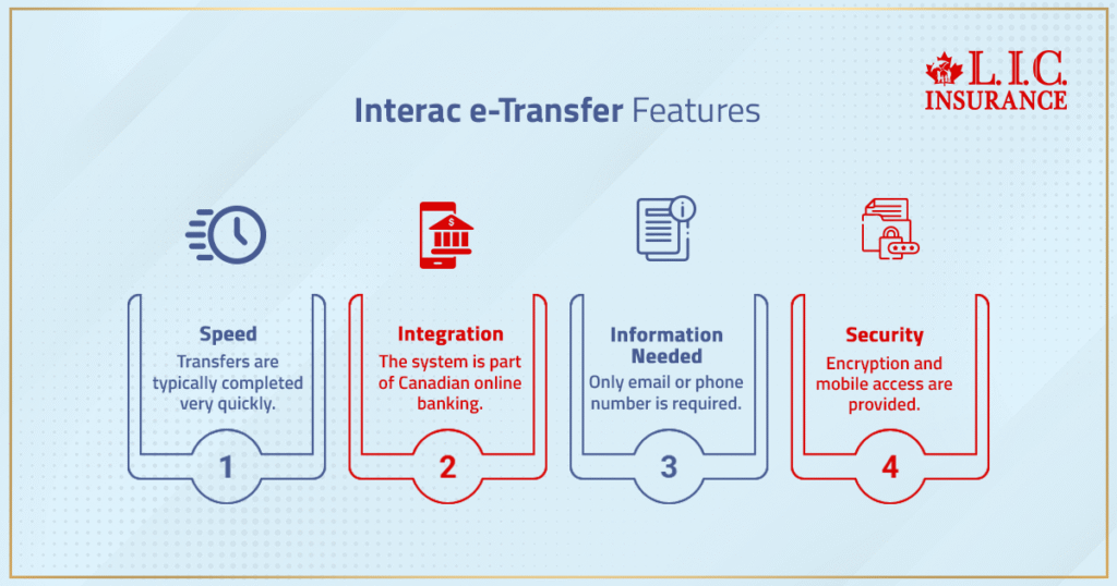 InteraceTransfer Features