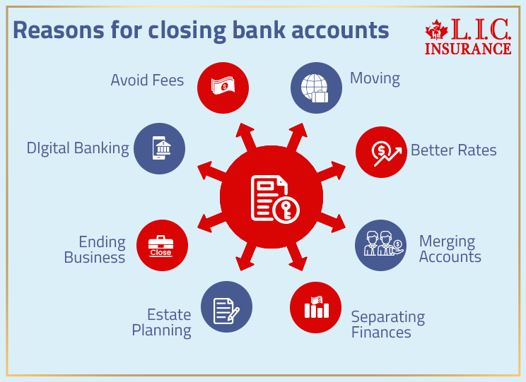 Reasons for Closing Bank Accounts