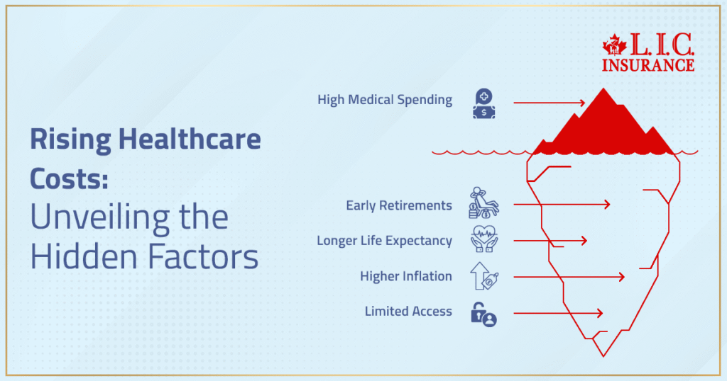 Unveiling the Hidden Factors of Rising Healthcare Costs