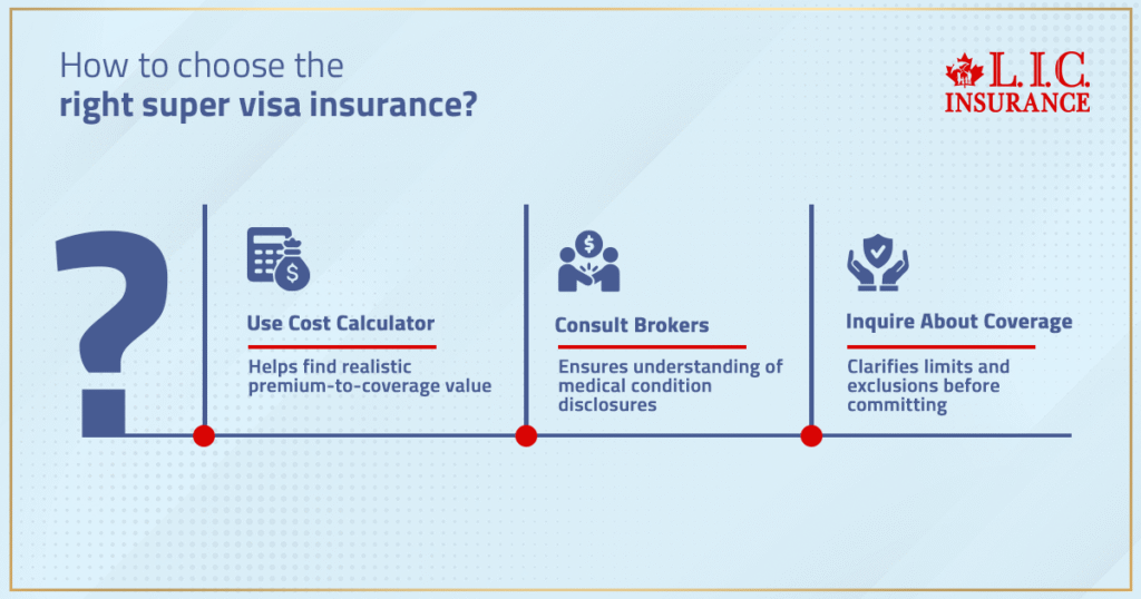 How to choose the right super visa insurance Plan