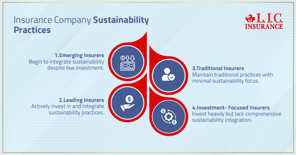 Insurance Company Sustainability Practices