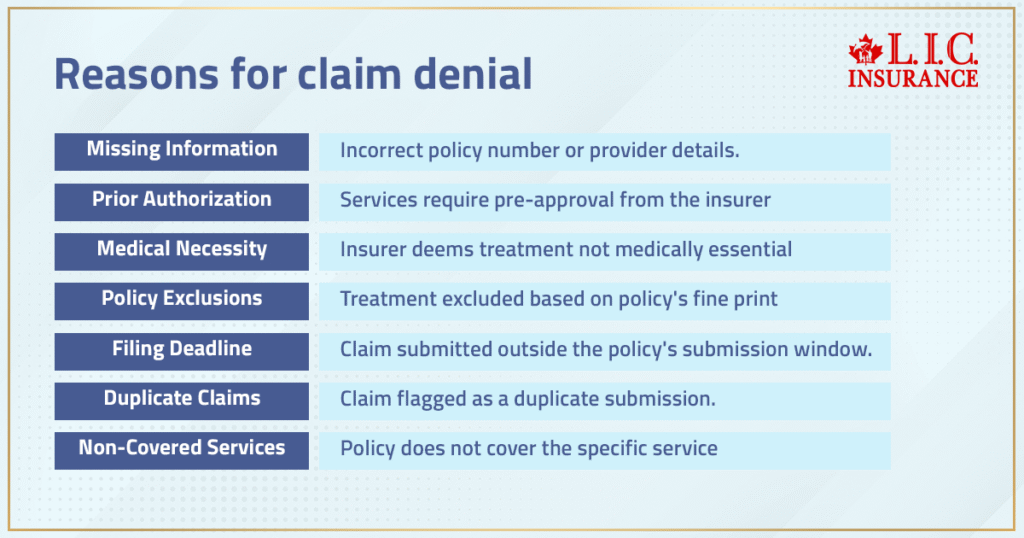 Reasons for Insurance claim denial