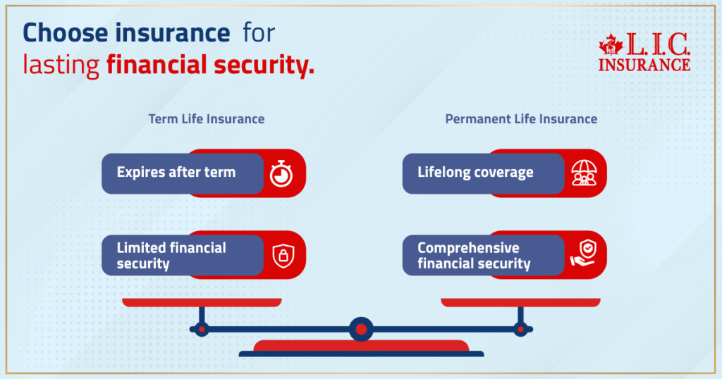 Choose Insurance For Lasting Financial Security