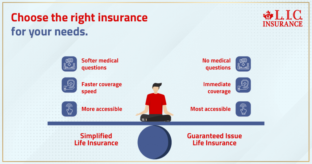 Choose the right insurance for your needs