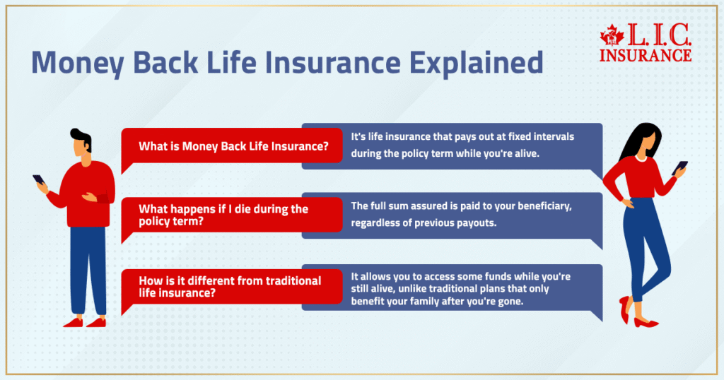 Money Back Life Insurance Plan