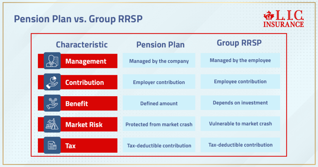 Pension Plan Vs. Group RRSP