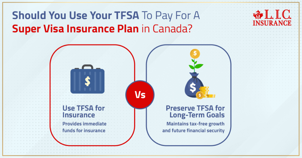 Should You Use Your TFSA To Pay For A Super Visa Insurance