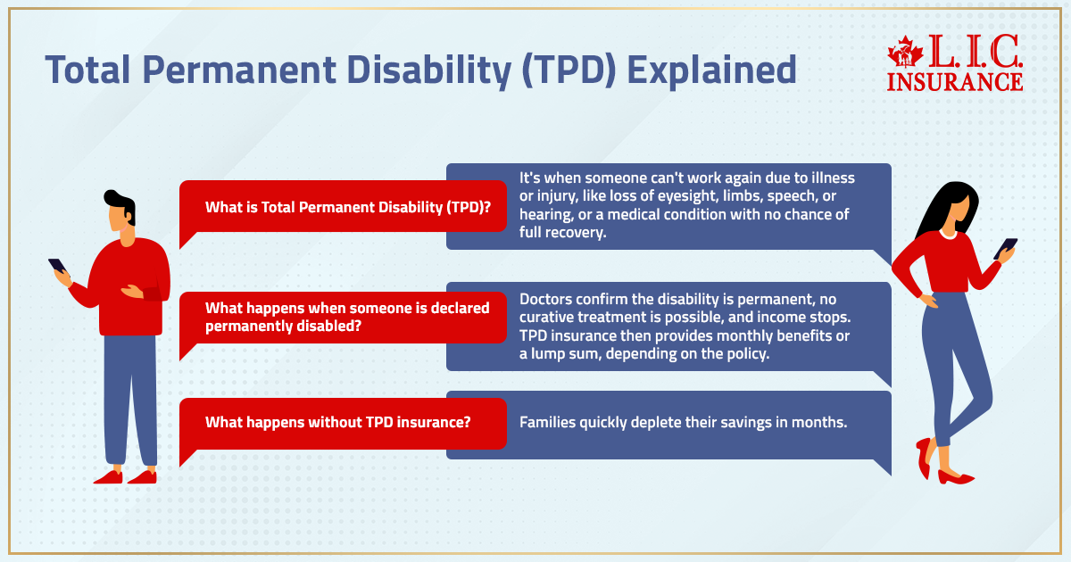 Total Permanent Disability Insurance In Canada: What It Covers, Costs ...