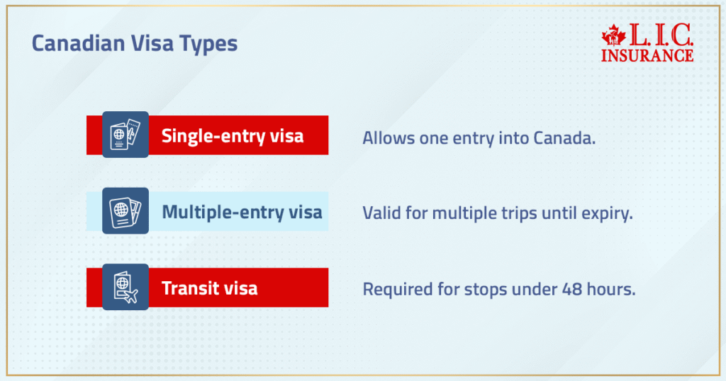 Canadian Visa Types