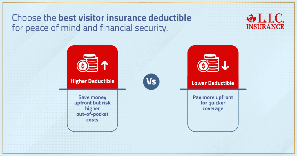 Choose The Best Visitor Insurance Deductible For Peace Of Mind And Financial Security