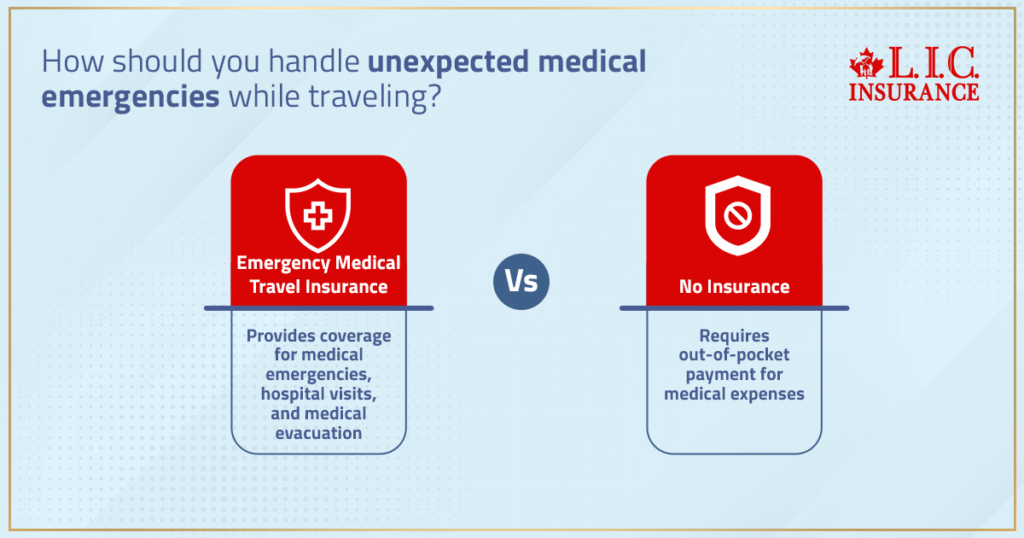 How Should You Handle Unexpected Medical Emergencies While Traveling