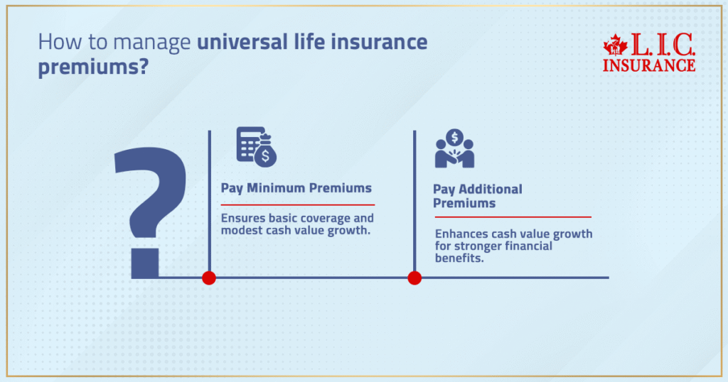 How to Manage Universal Life Insurance Premiums