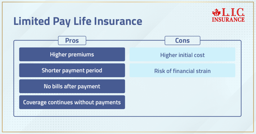 Limited Pay Life Insurance Plan