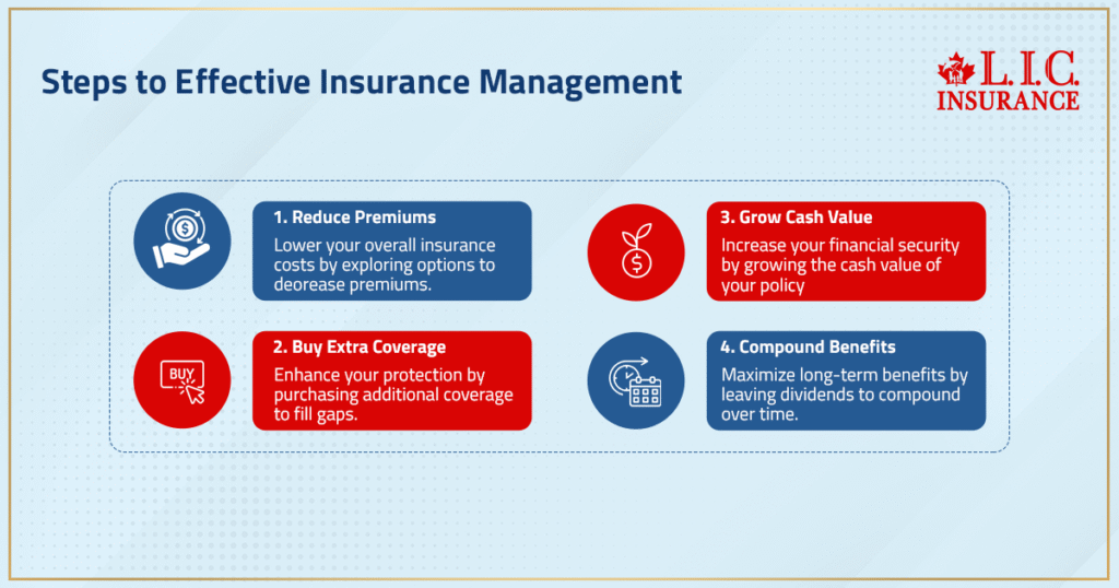 Steps to Effective Insurance Management