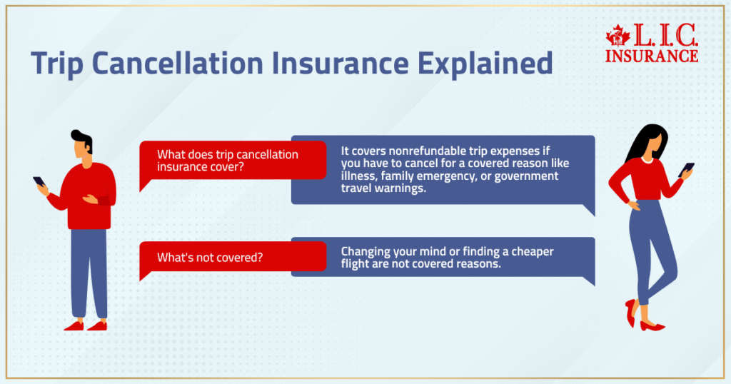 Trip Cancellation Insurance