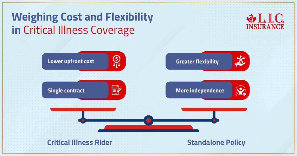 Weighing Cost and Flexibility in Critical Illness Coverage