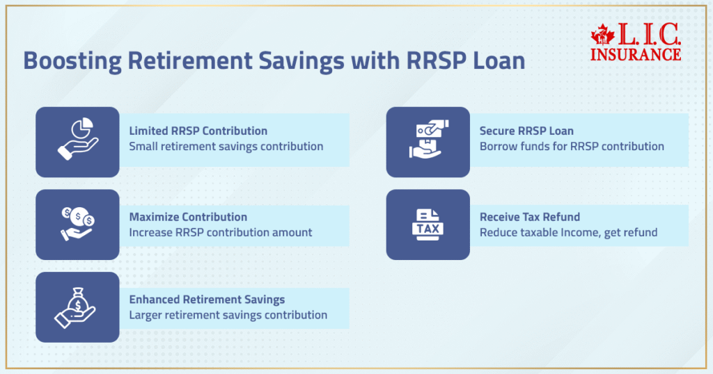Boosting Retirement Savings with RRSP Loan