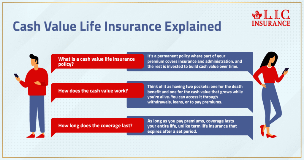 Cash Value Life Insurance Policy Canada