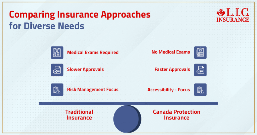 Comparing Insurance Approaches for Diverse Needs