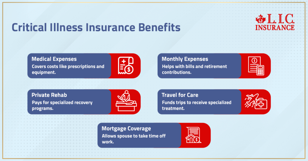 Critical Illness Insurance Benefits