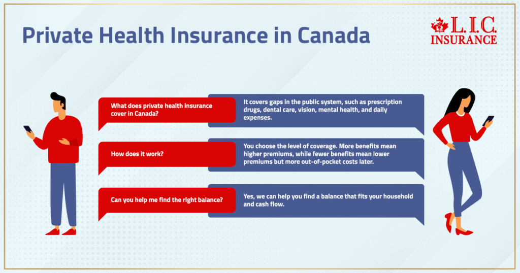 Private Health Insurance in Canada