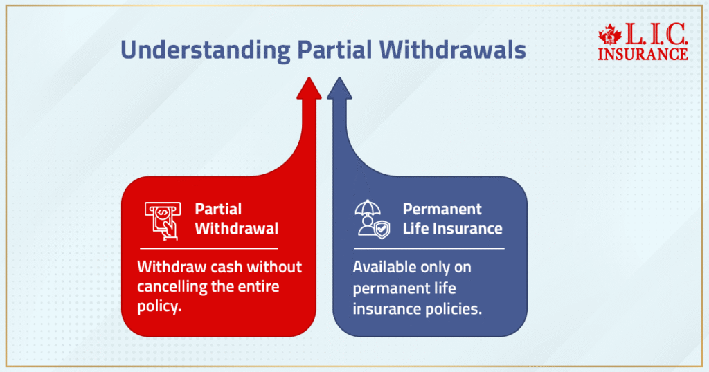 Understanding Partial Withdrawals