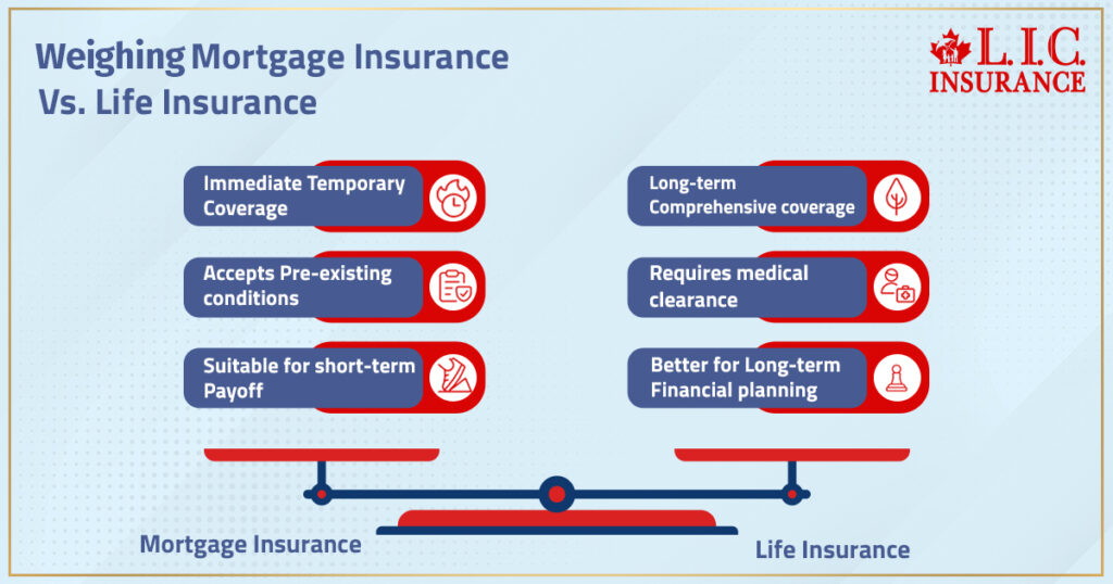 Weighing Mortgage Insurance vs. Life Insurance