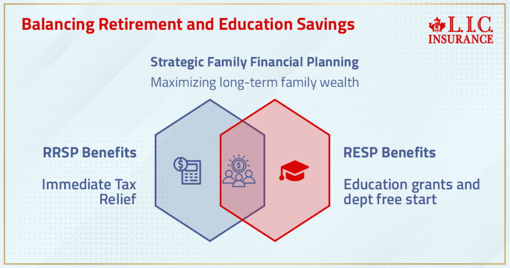 Balancing Retirement Savings and Education Savings