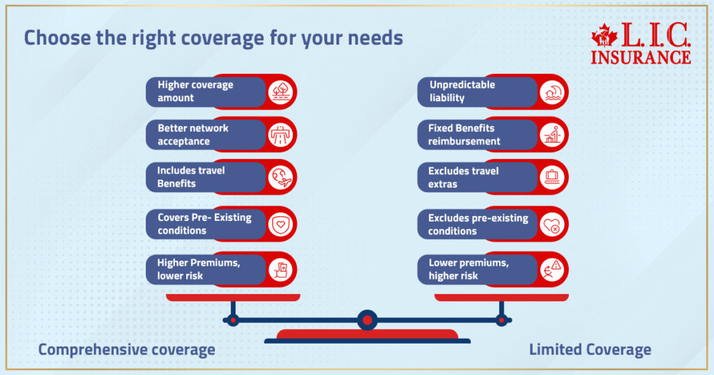 Choose the right Visitor Insurance coverage for your needs