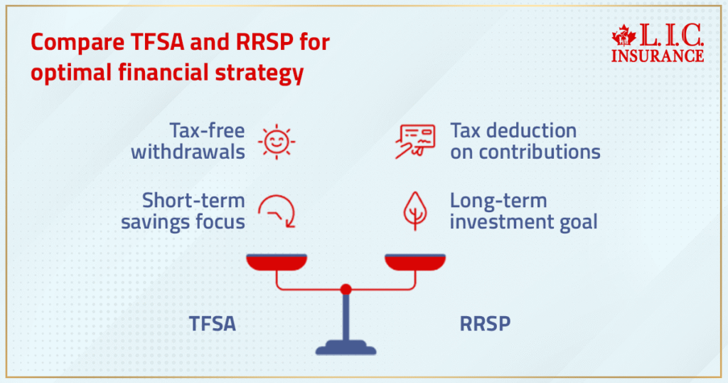 Compare TFSA and RRSP for Optimal Financial Strategy