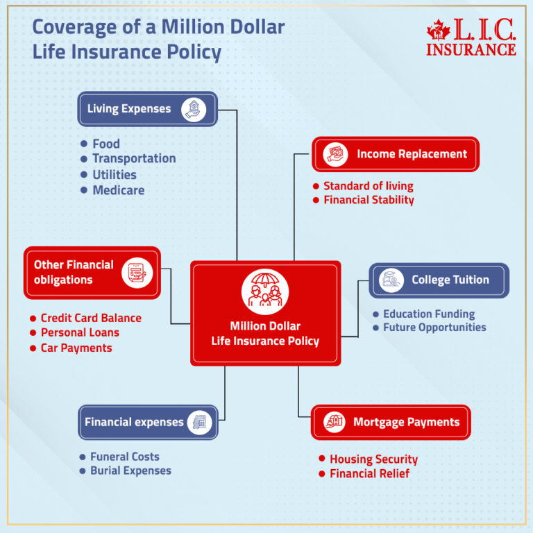 Inside A MillionDollar Life Insurance Policy What’s Really Covered