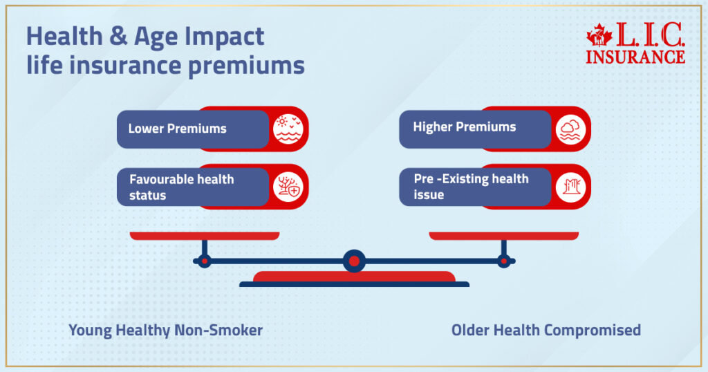 Health and Age Impact Life Insurance Premiums