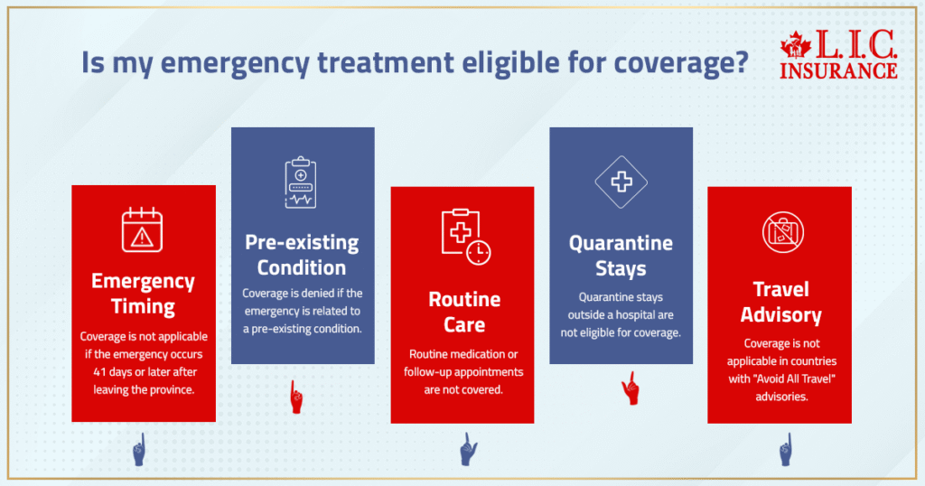 Is my Emergency Treatment Eligible for Coverage
