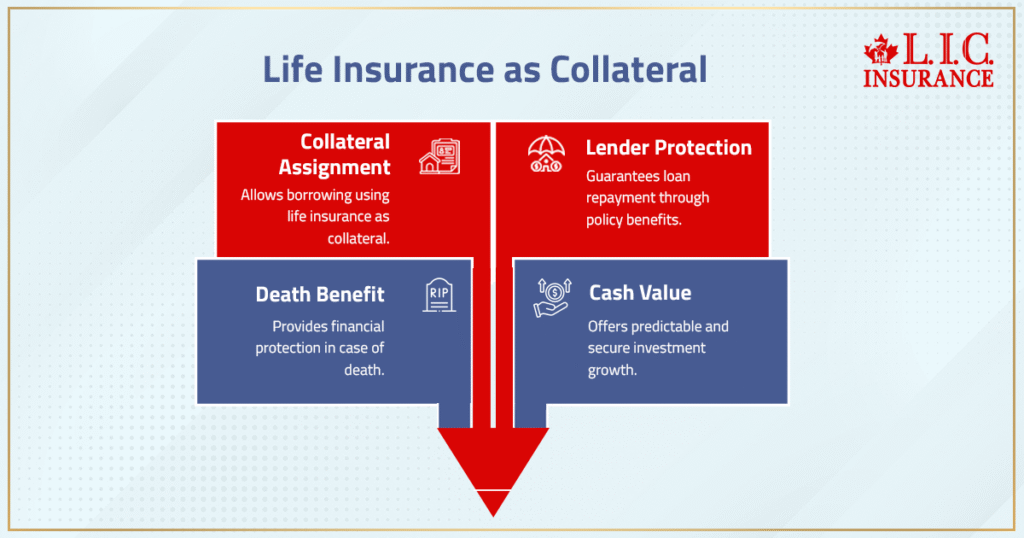 Life Insurance as Loan Collateral in Canada