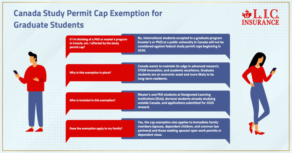 Canada Study Permit Cap Exemption for Graduate Students