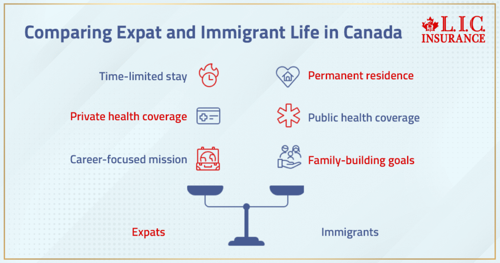 Comparing Expat And Immigrant Life In Canada