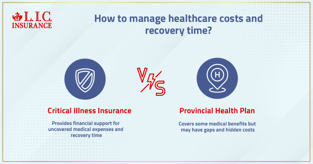 How To Manage Healthcare Costs And Recovery Time