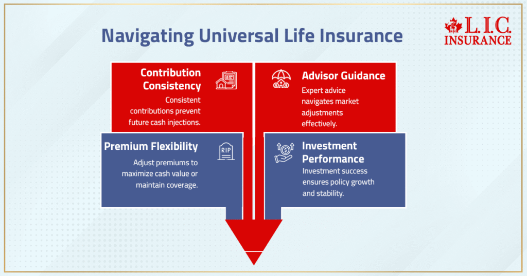Navigating Universal Life Insurance
