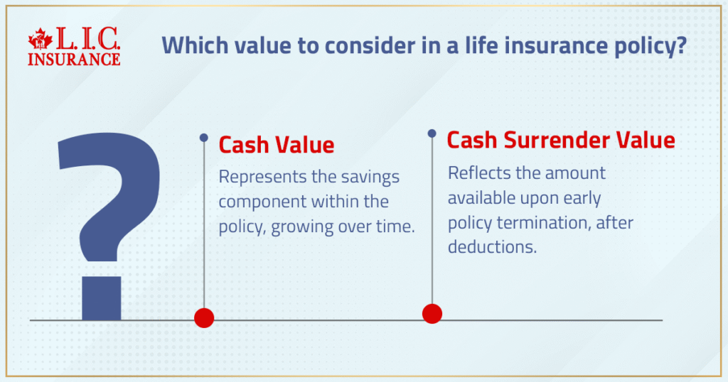 Which value to consider in a life insurance policy