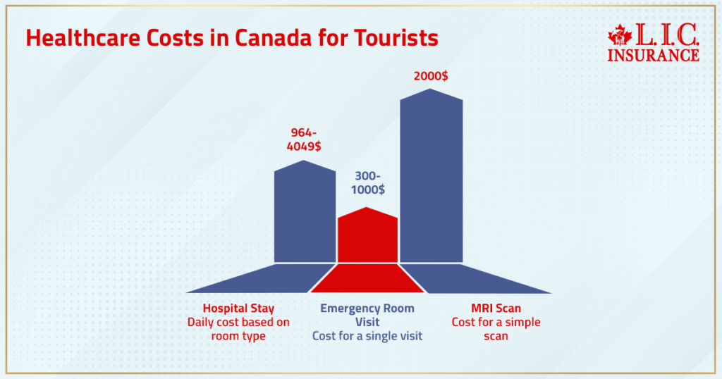 Healthcare Costs In Canada For Tourists
