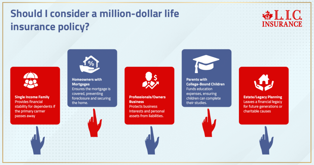 Should I Consider a Million-Dollar Life Insurance Policy