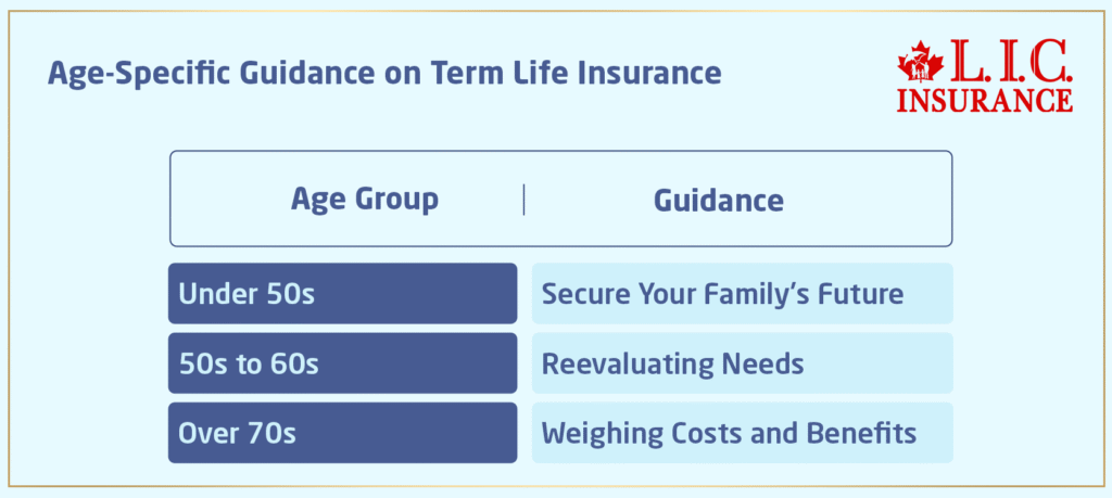 Age-Specific Guidance on Term Life Insurance