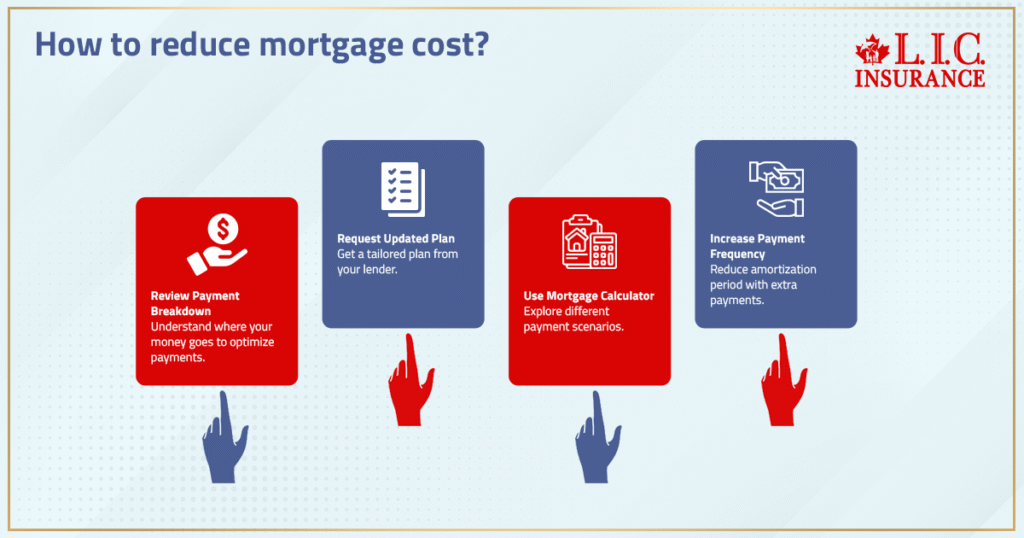 How To Reduce Mortgage Cost