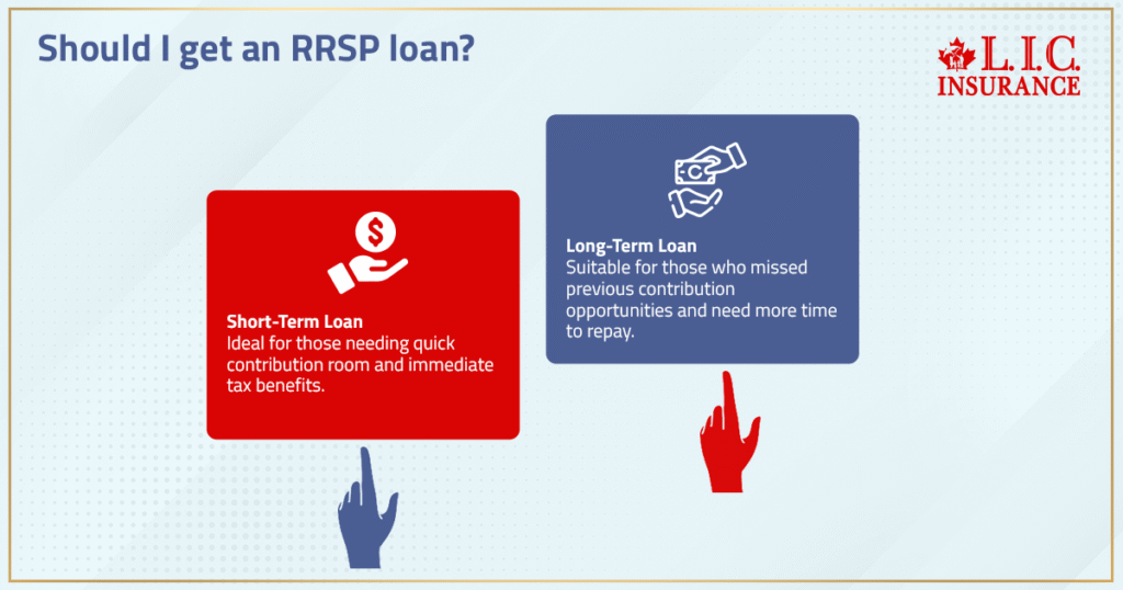 Should I Get An RRSP Loan