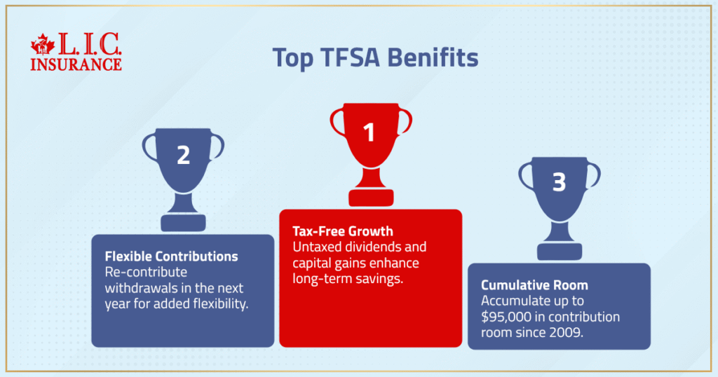 Top TFSA Benefits