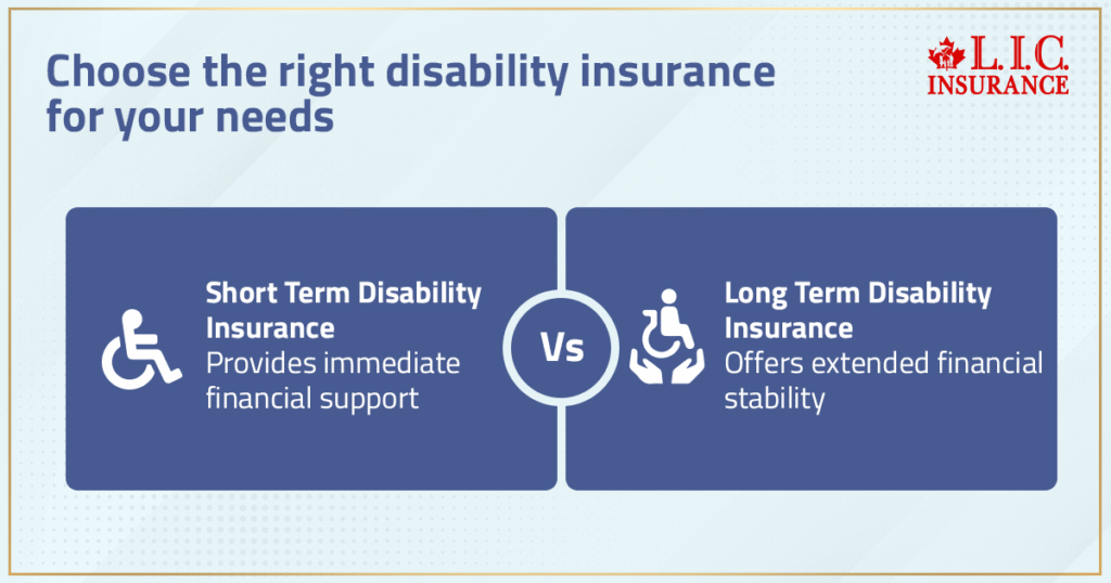 Choose The Right Disability Insurance For Your Needs