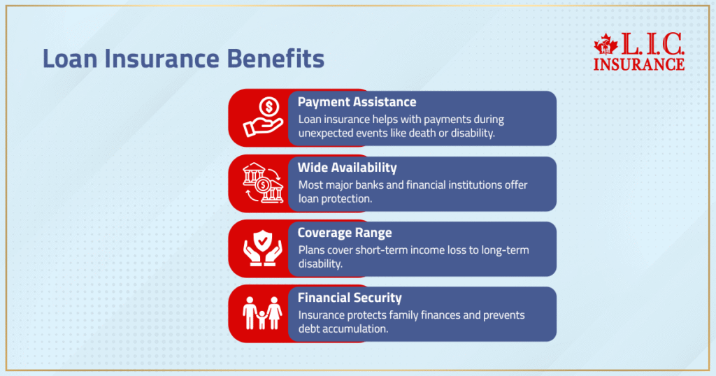 Loan Insurance Benefits