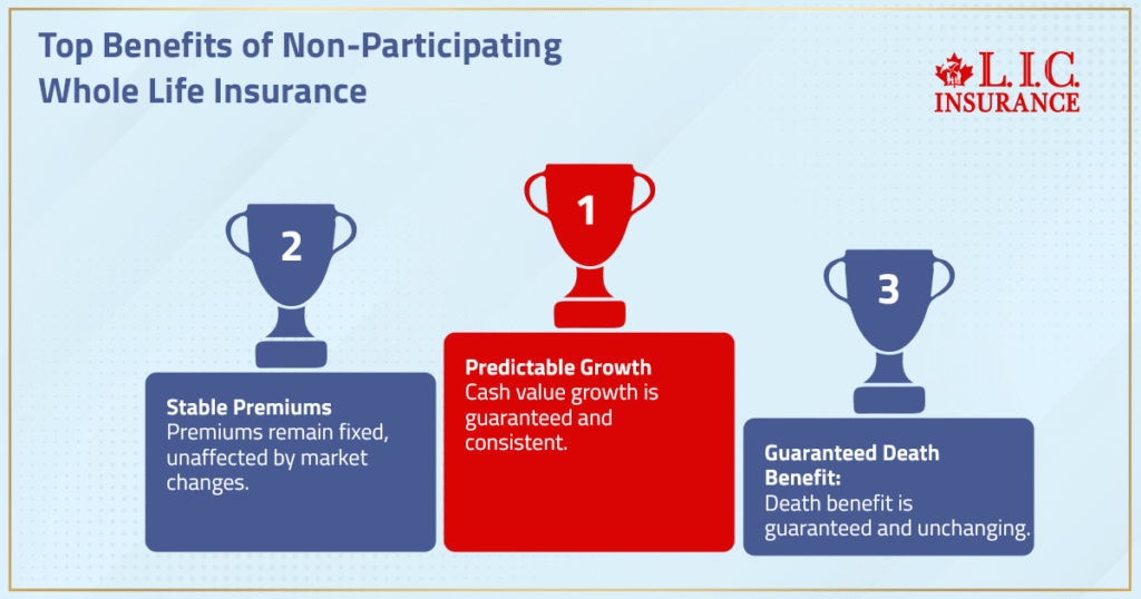 Top Benefits Of Non-Participating Whole Life Insurance