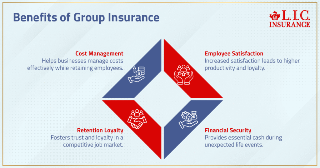 Benefits of Group Insurance